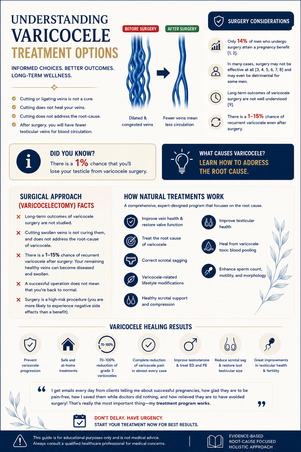 The Varicocele Recovery Protocol